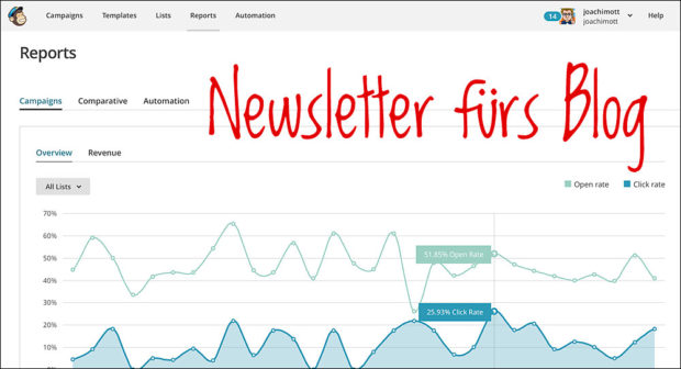 Brauche ich einen Newsletter für mein Blog?